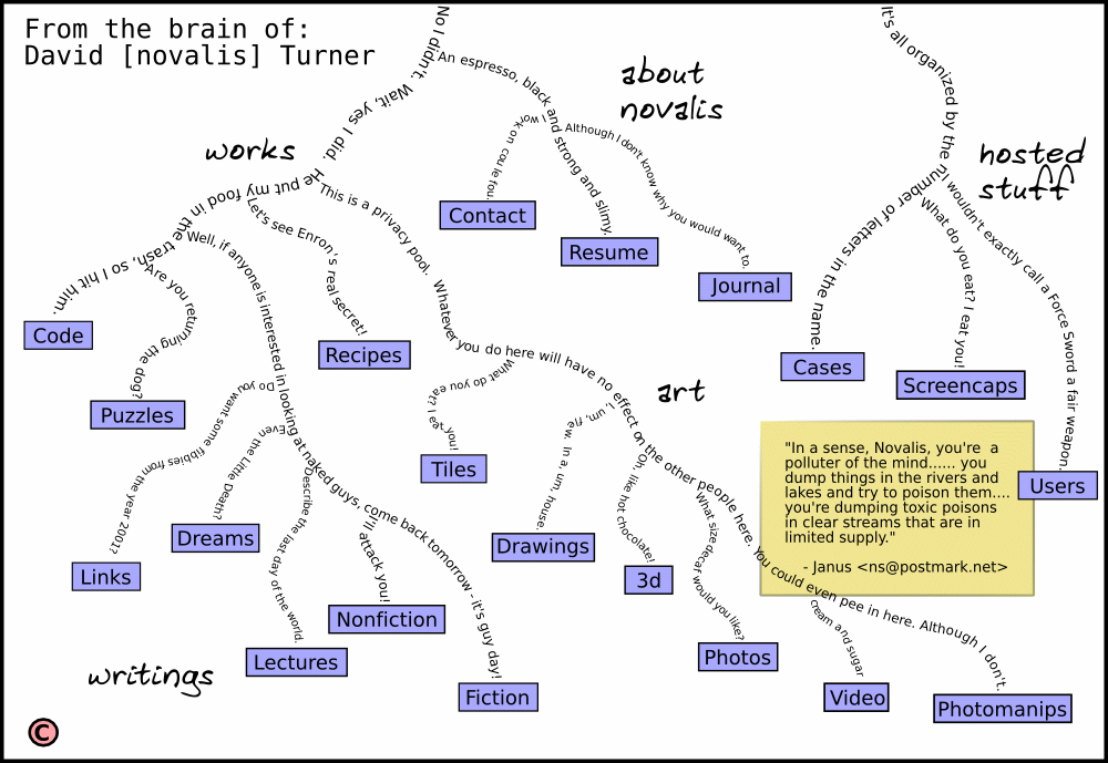 Site map: From the brain of David (novalis) Turner